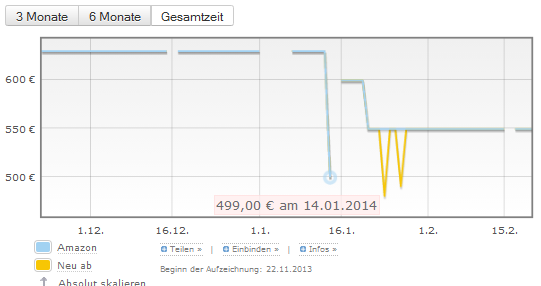 https://www.dealgott.de/wp-content/uploads/2014/02/beweisnotebook.png